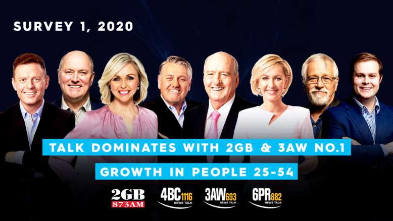Talk Dominates with 2GB & 3AW #1 | Big Growth in Key Buying Demographic of 25-54s