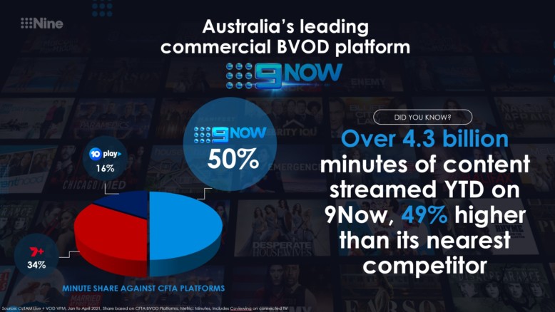 Ratings snapshot: 9Now dominates commercial premium digital video market