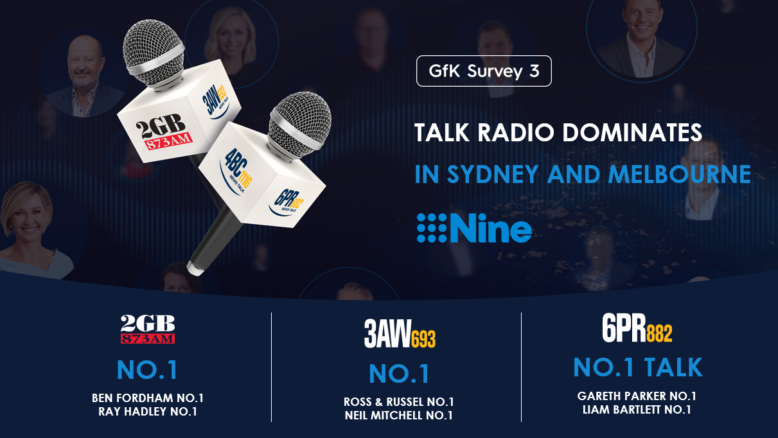 Talk Radio dominates in Sydney and Melbourne