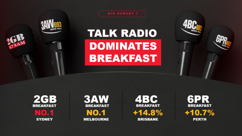 Talk Radio Dominates Breakfast