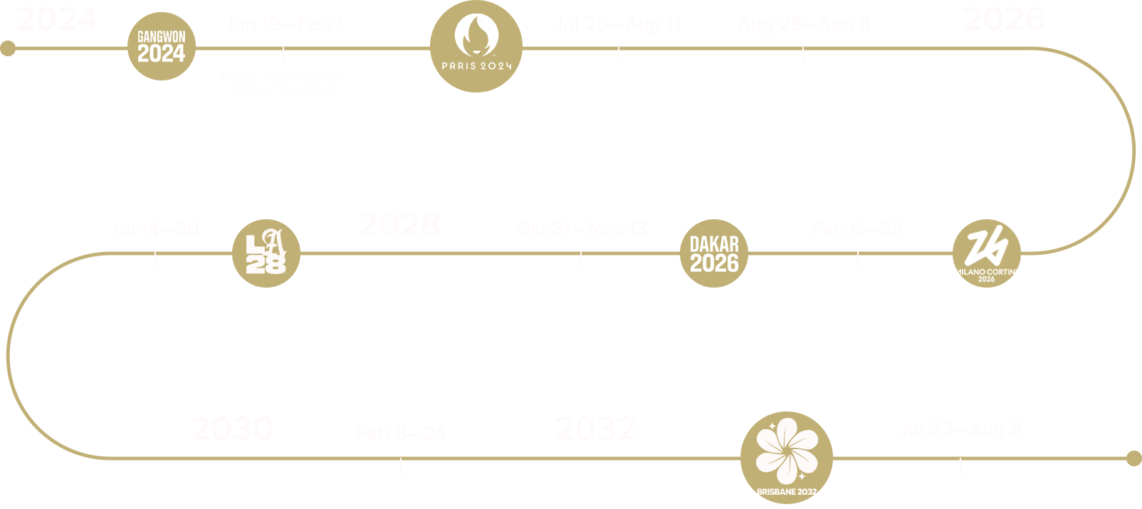 Olympics_Timeline_3