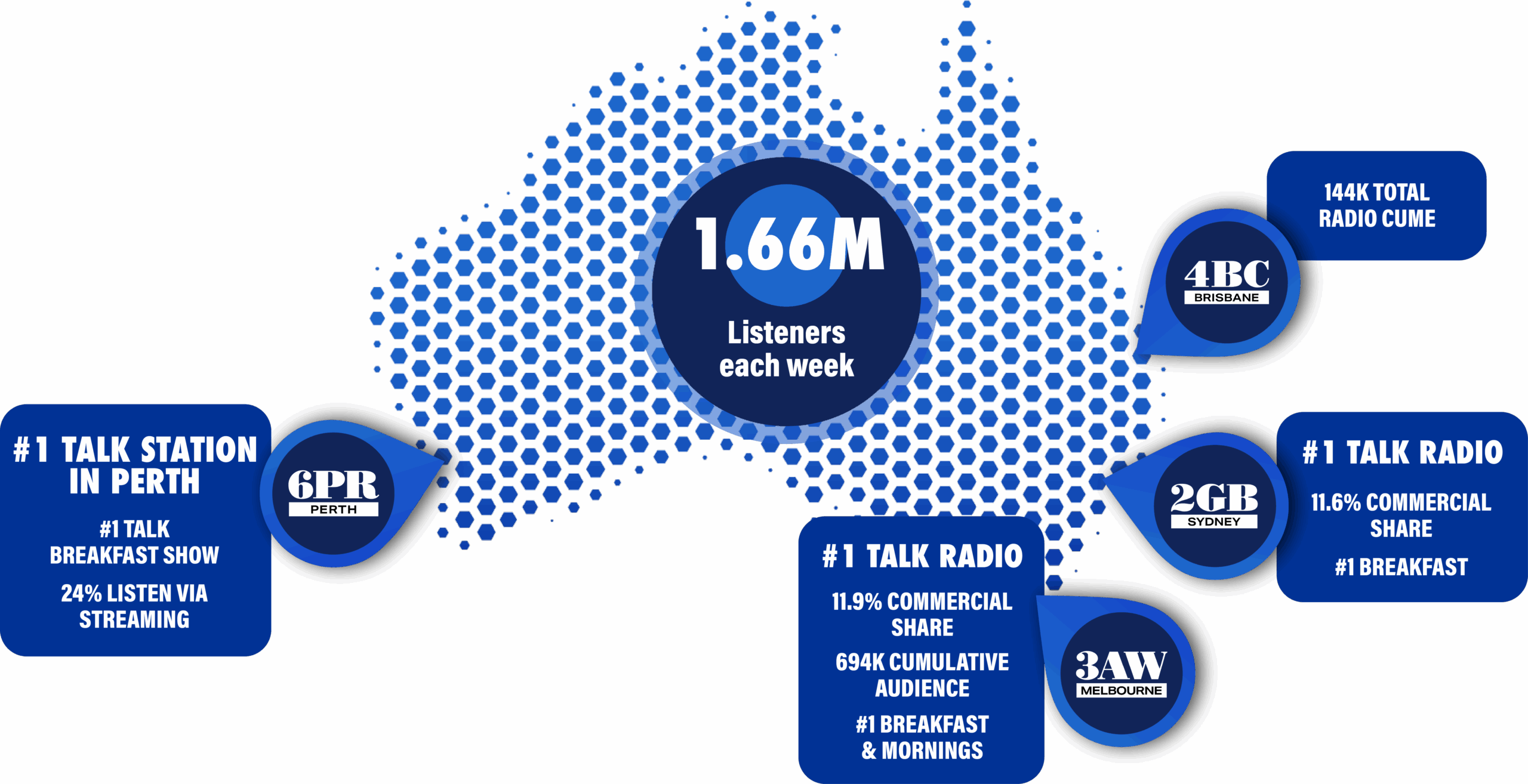 GFK_AustraliaMap_July2025